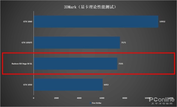 显卡理论性能测试