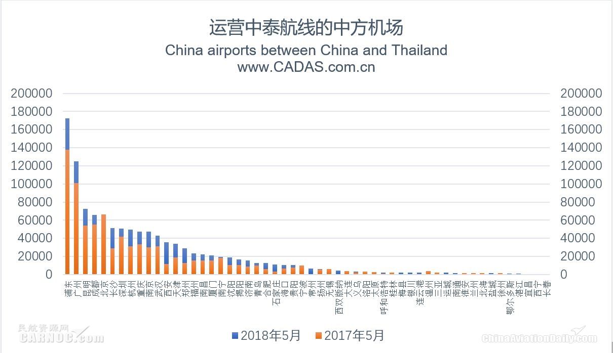 泰国人口数_2017年泰国人口数量,出生率死亡率均降低 预估6820万人(2)