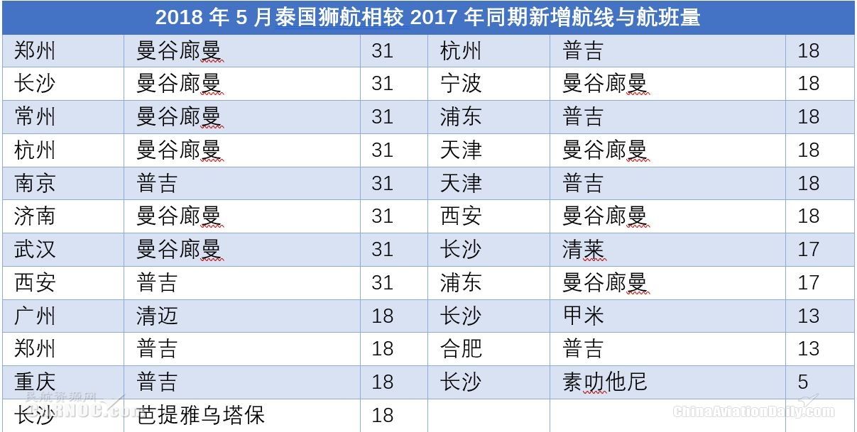 泰国人口数量2018_2018年赴泰国人数月均超百万 航班量持续增长