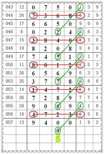 七星彩第18058期爱我彩规,057期开奖结果940