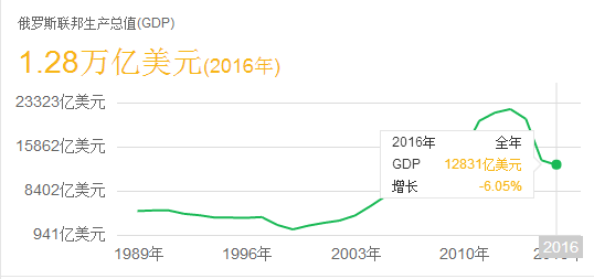 俄罗斯经济薄弱,为何还频繁阅兵?原因令人感动