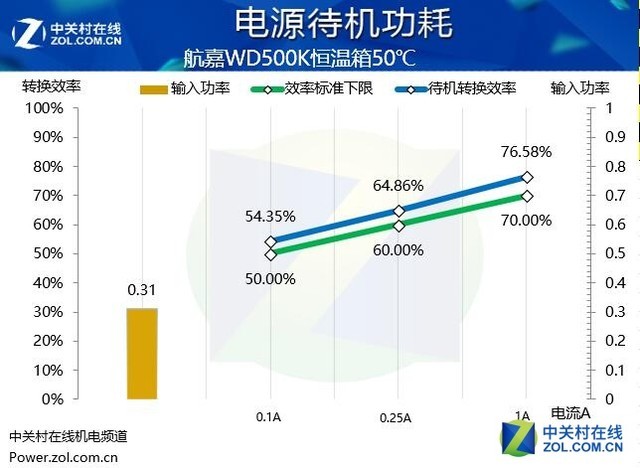 真金不怕火炼 航嘉WD500K挑战恒温箱 