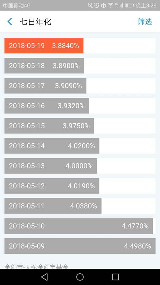 余额宝进一步开放 华安基金宣布接入