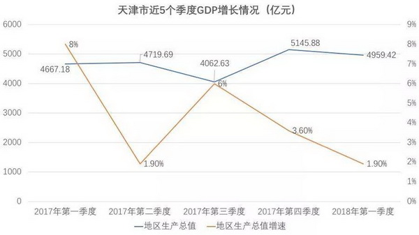 2017第二季度gdp城市_2019第一季度城市gdp(2)