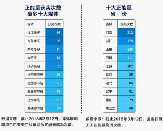 520万人口_人口普查(3)