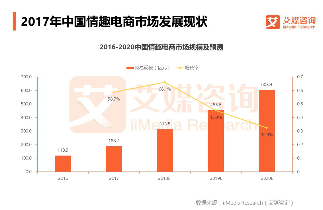 中国单身人口怎么解决_中国单身人口图片