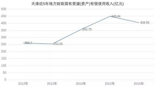 如何增加北方人口_增加人口(2)