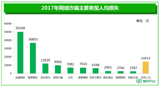 520“剁手”需谨慎 当心被虚假二维码掏空钱包