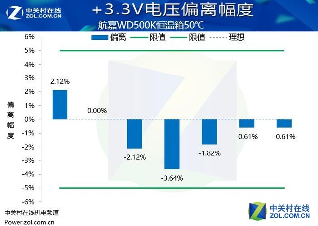 真金不怕火炼 航嘉WD500K挑战恒温箱 