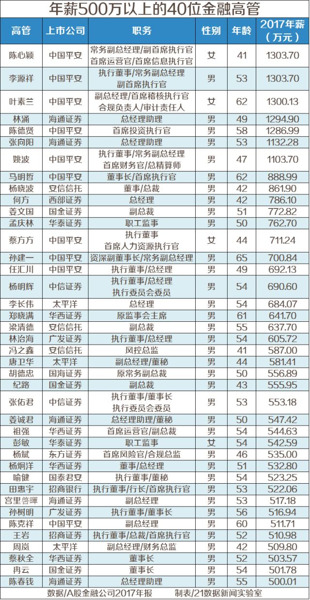 中国证券公司排行榜_中国十大证券公司排名(4)