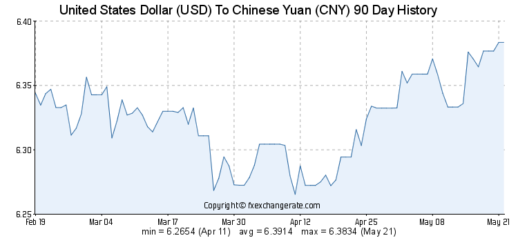 2018年5月22日美元对人民币汇率今日查询