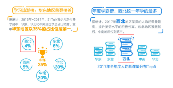 线上英语排名_线上英语教育照片(2)