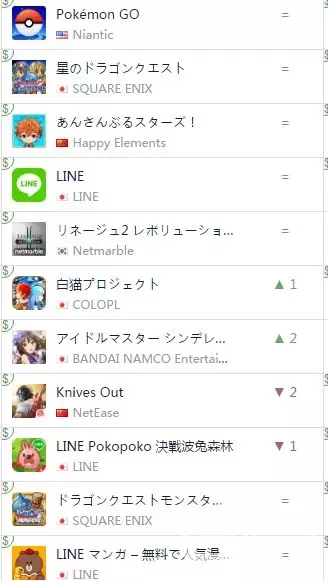 中国APP发行商4月出海收入排名:FunPlus第