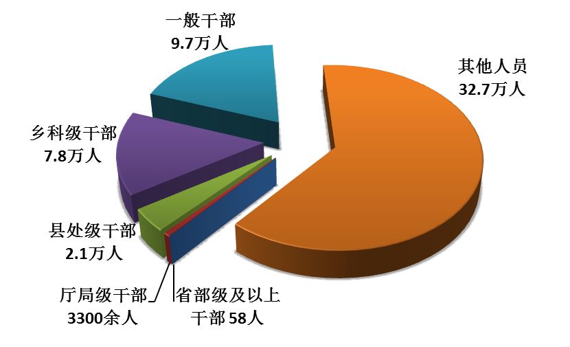 2017清理人口_人口老龄化(3)