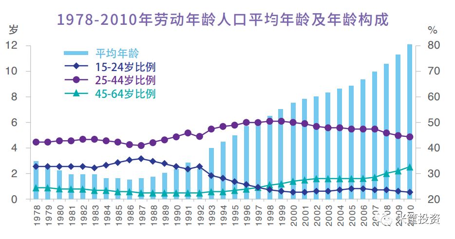 2030年劳动年龄人口_...2 2016-2030年海南省劳动年龄人口变动趋势-2030年海南常住(2)