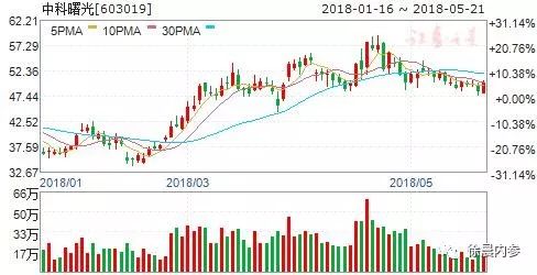科技上游材料股票 7FBF8ECE4DD00FFC693E4C63FA55749AD03BFBEE_size27_w488_h250.jpeg