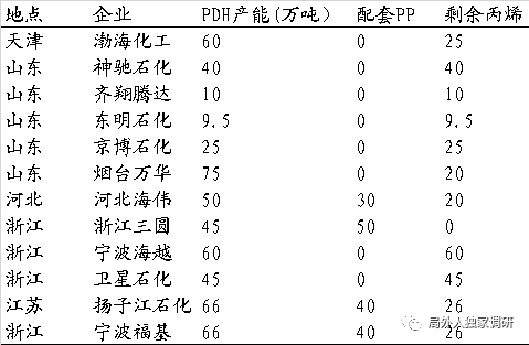 中美贸易战和解对石化板块影响解读