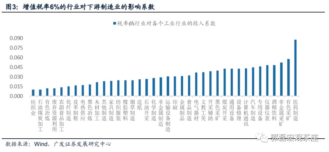 增值税各行业gdp_五大宏观主题 2017年中国经济展望