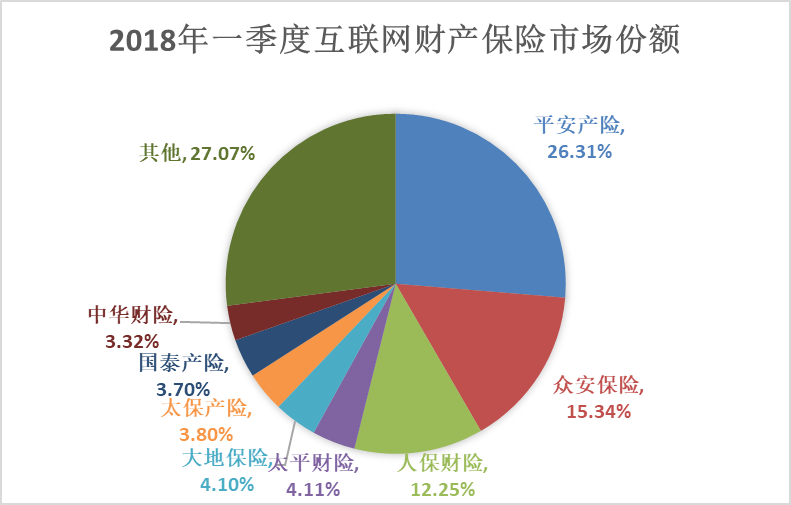 平安保险可以带动gdp_经济学人杂志 平安如何从保险公司脱变成为金融 科技公司(3)