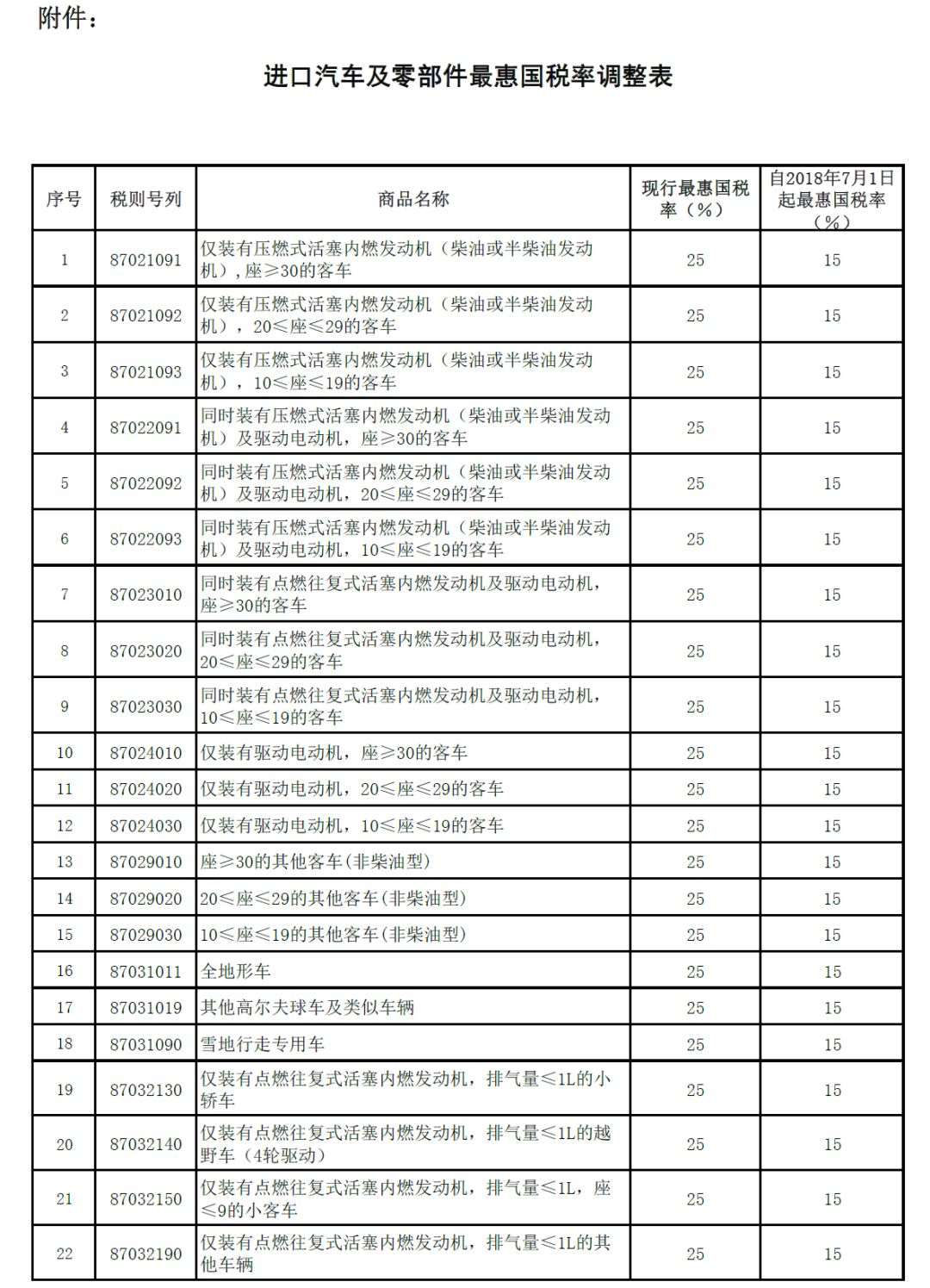 财政税率和经济总量的曲线_税率和利率手抄报