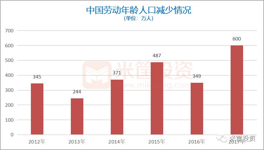 2019中国劳动力人口_日本劳动力人口占比1992年见顶,1991年房地产泡沫就开始破裂