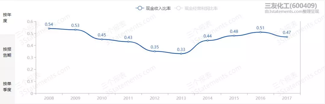 三友化工 600409 纯碱,粘纤双龙头企业