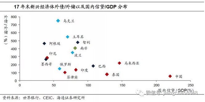 gdp代表(2)