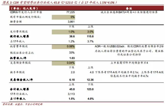 重磅!CDR又出细则,最快1个月或见首家申请