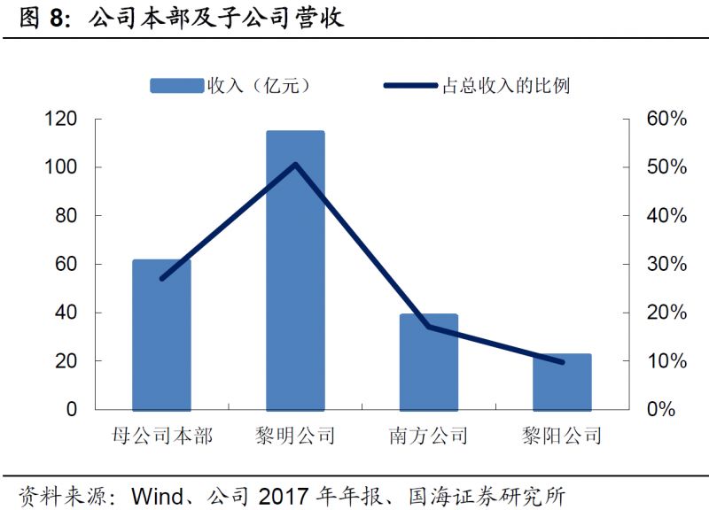 航发动力年度财报数据,你能看到中国军机发动