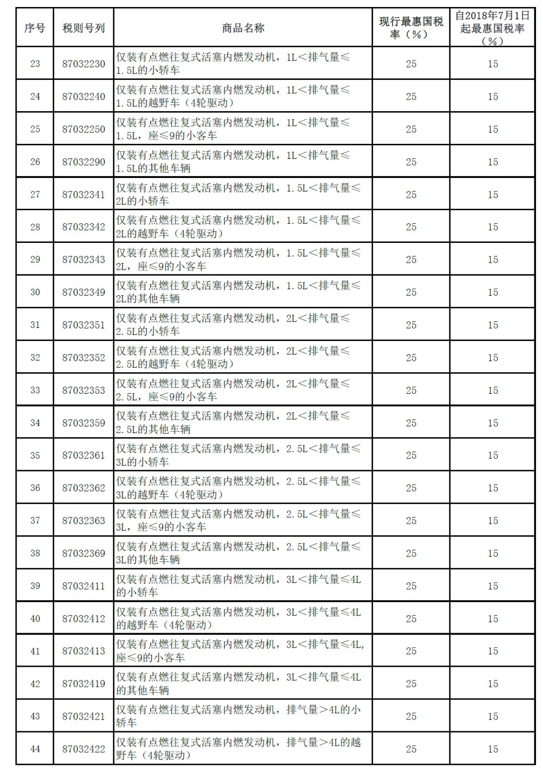 财政税率和经济总量的曲线_税率和利率手抄报