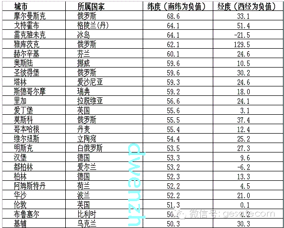 地理叙利亚人口稠密_城头变幻大王旗 百年叙利亚的血与火(3)