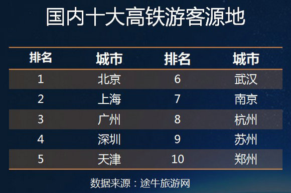 全国各地公棚_2018年全国各地gdp(3)