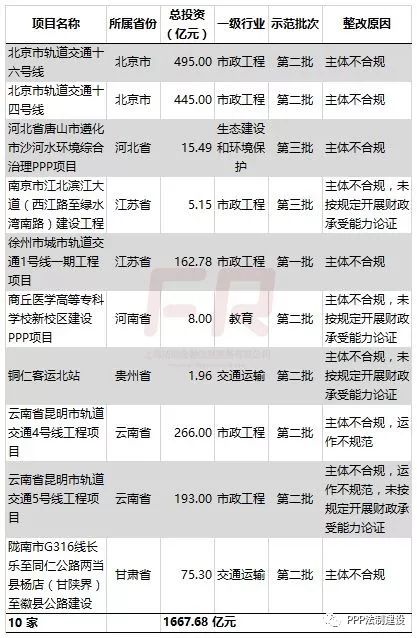 2018年前三季度甘肃省经济总量_甘肃省经济发展地图(3)