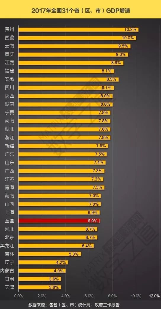 2017 天津第一季度gdp_天津gdp(2)