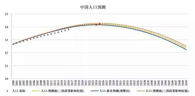 人口减计划_人口与计划生育手抄报(2)