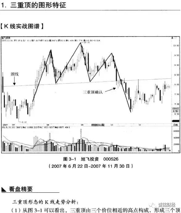 股票的k线从入门到精通三重顶形态