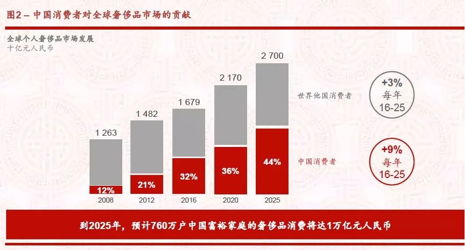 2019全球多少亿人口_2019全球亿万富翁城市 纽约登顶中国香港第二 杭州每14.4万(3)