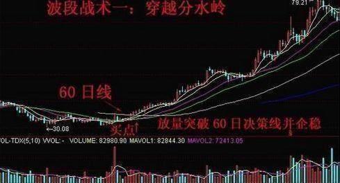 一旦股票出现身怀六甲形态,打死也不卖,主力