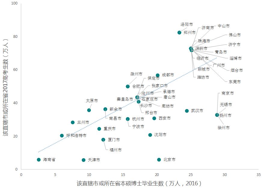 就业人口 分布_中国人口分布地图(2)