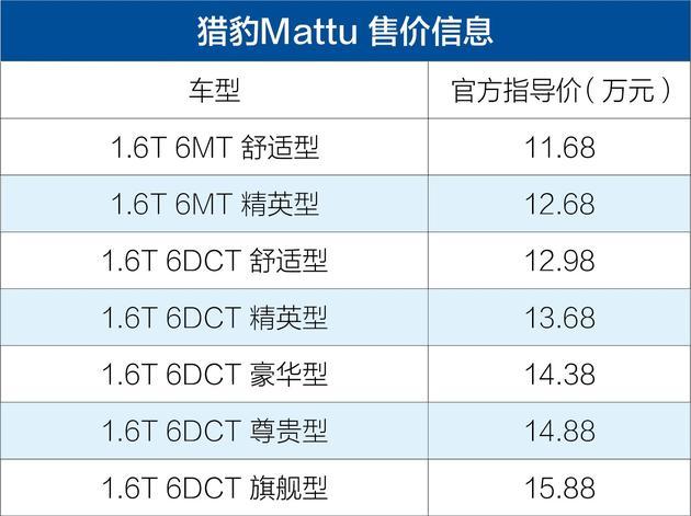 猎豹Mattu正式上市 售11.68-15.88万元/内饰配双液晶屏