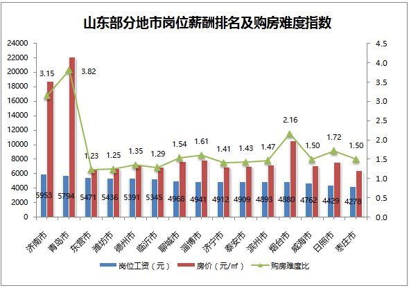 潍坊人口最多的是_潍坊风筝(3)