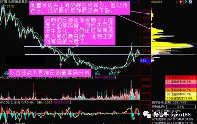 怎么买股票详细步骤 D366941651452C2BD9B35501EF9892962ECDBADE_size50_w640_h405.jpeg