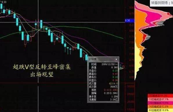 一旦股票出现身怀六甲形态,打死也不卖,主力