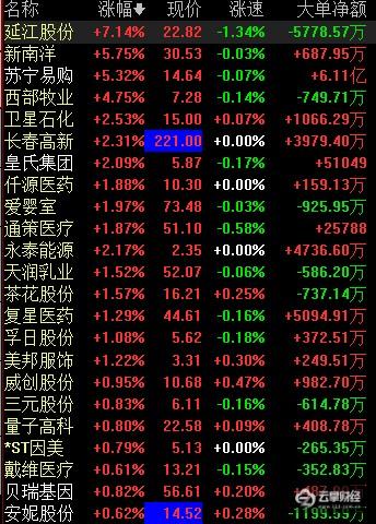 中国出生人口如果到500万_中国出生人口图(2)