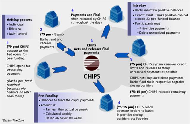数汇学院 | 外汇清算系统之CHIPS系统
