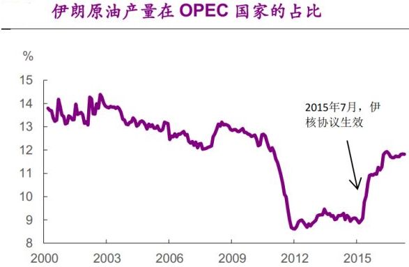 18年美国经济增长率_gdp增速 2018年美国gdp总额(3)