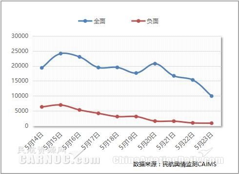 数据回顾“川航风挡玻璃爆裂备降成都”舆情事件