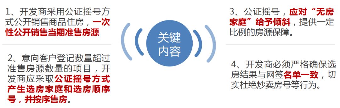 史上最全杭州摇号买房攻略,免费拿走!_凤凰网财经_凤凰网