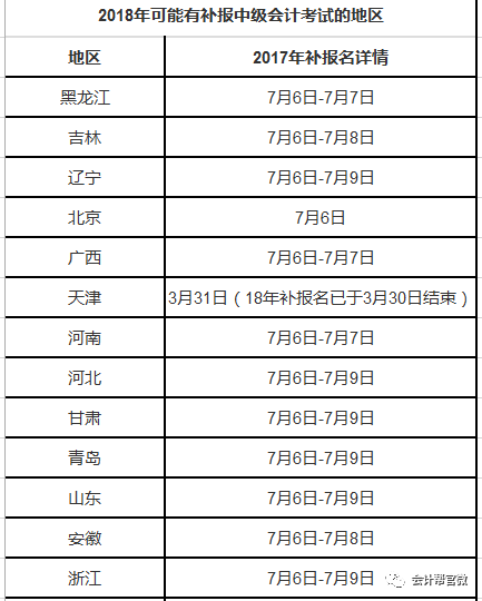 中级没报上?错过了报名不要慌,补考报名时间来