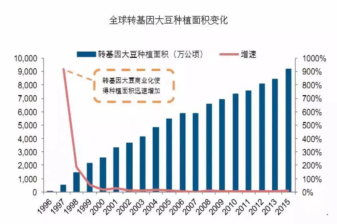 美国的全国人口_美国人口(3)